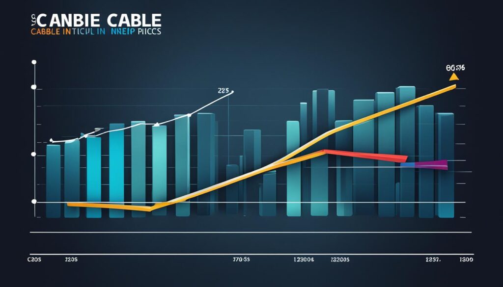 rising cable costs