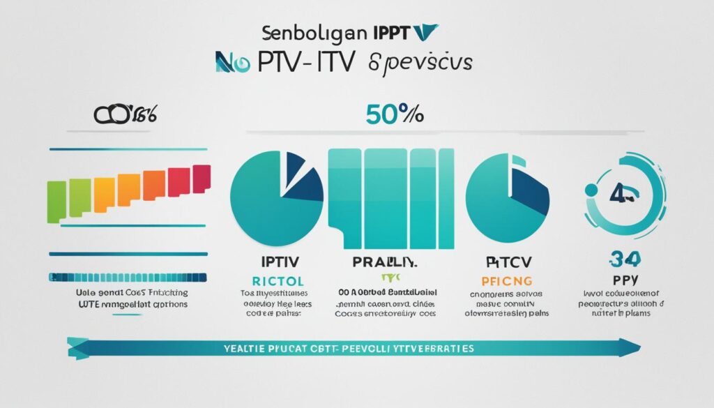 IPTV pricing comparison