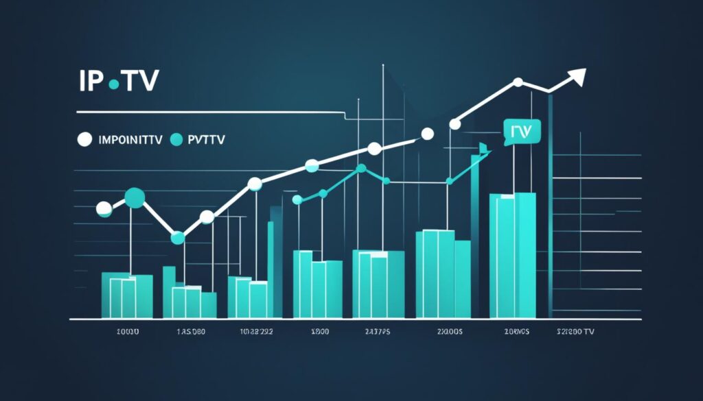 IPTV trends and statistics
